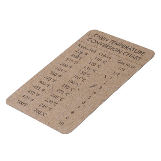 Omrekeningsgrafiektemperatuur Celsius Fahrenheit Magneet (Linkerzijde)