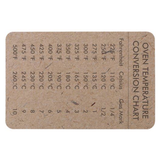 Omrekeningsgrafiektemperatuur Celsius Fahrenheit Magneet (Horizontaal)