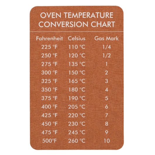 Omrekeningsgrafiektemperatuur Celsius Fahrenheit Magneet (Verticaal)