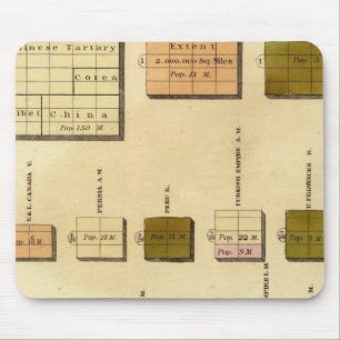Omvang, populatie Olney-grafiek Muismat