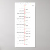 omzettingsboer naar teaspoon poster (Voorkant)