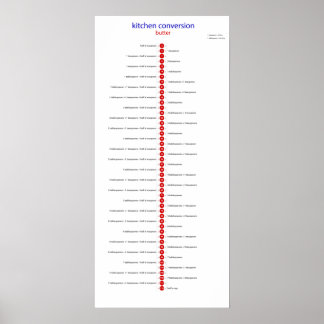 omzettingsboer naar teaspoon poster