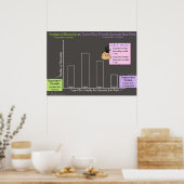 Onafhankelijke variabele vs. afhankelijke variabel poster (Keuken)