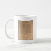 Onafhankelijkheidsverklaring Koffiemok (Links)