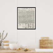 Onafhankelijkheidsverklaring Poster (Keuken)