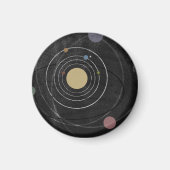 Onbegeleide magneet (Voorkant)