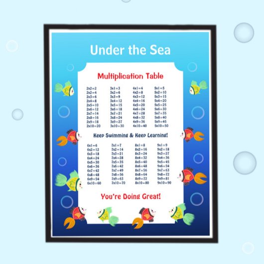 Onder de Zee Vermenigvuldigingstabel Poster voor K