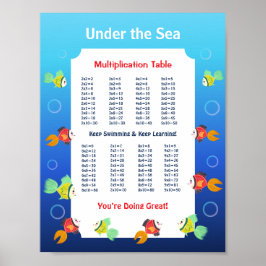Onder de Zee Vermenigvuldigingstabel Poster voor K