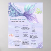 Onder het zee Zeemeermin Milestone Verjaardag Poster (Voorkant)