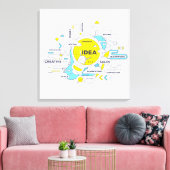 Ondernemersgeloof Canvas Afdruk (Insitu (Woonkamer))