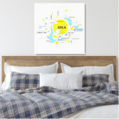 Ondernemersgeloof Canvas Afdruk (Insitu (Slaapkamer))