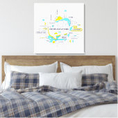Ondernemersgeloof Canvas Afdruk (Insitu (Slaapkamer))
