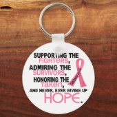 Ondersteuning van het toevoegen van erfenis 3.2 Bo Sleutelhanger (Voorkant)