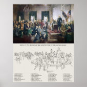 Ondertekening van de Grondwet met de geïdentificee Poster (Voorkant)