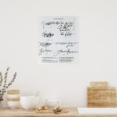 Ondertekeningen van de 15e en 16e eeuw in het Scho Poster (Keuken)