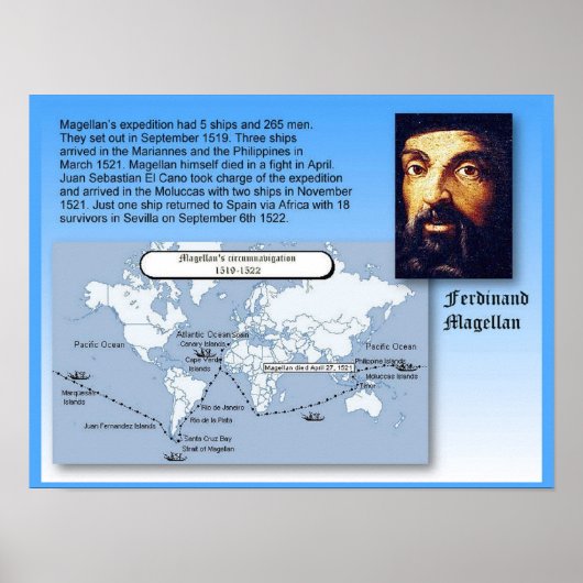 Onderwijs, geschiedenis, reis van Magellan Poster (Voorkant)
