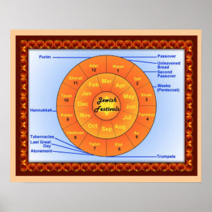 Onderwijs, jodendom, joodse festivals poster