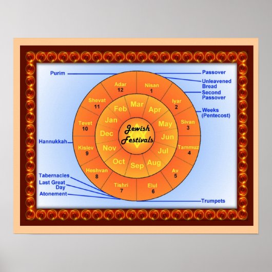 Onderwijs, jodendom, joodse festivals poster (Voorkant)