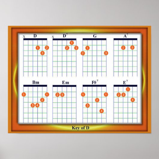 Onderwijs, Muziek, Guitar Chords, Key D Poster (Voorkant)