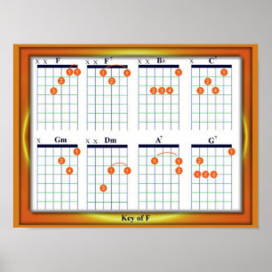 Onderwijs, Muziek, Guitar Chords, Key F Poster