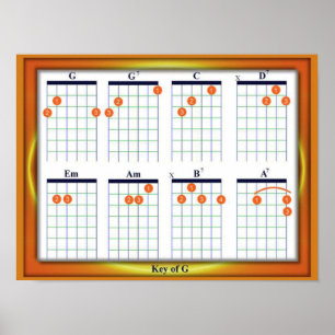 Onderwijs, Muziek, Guitar Chords, Key G Poster