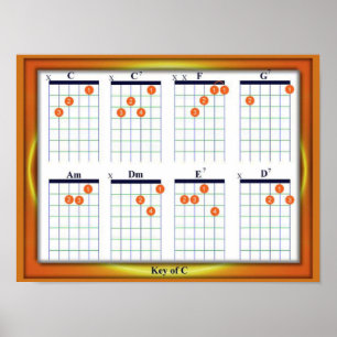 Onderwijs, Muziek, Guitar Chords, Sleutel C Poster