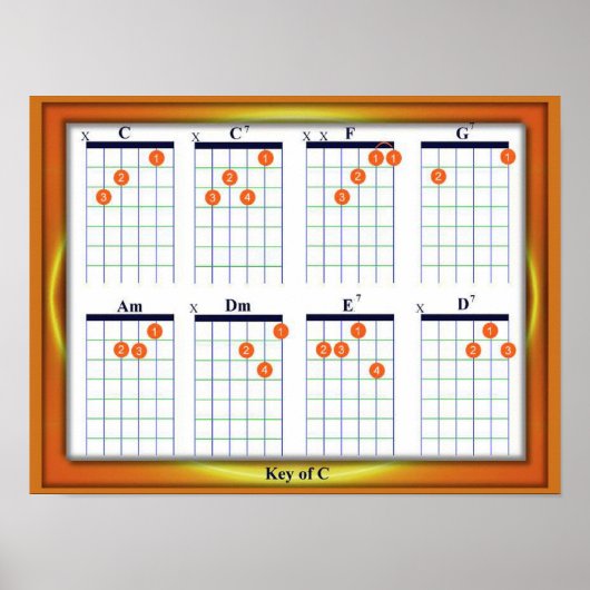 Onderwijs, Muziek, Guitar Chords, Sleutel C Poster (Voorkant)