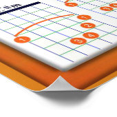 Onderwijs, Muziek, Guitar Chords, Sleutel E Poster (Hoek)