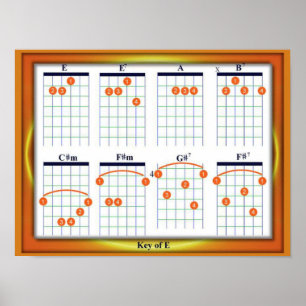 Onderwijs, Muziek, Guitar Chords, Sleutel E Poster