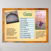Onderwijs, religie, Sikhisme "Ten Gurus" Poster (Voorkant)