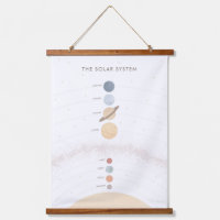 Onderwijs voor zonnestelsel Classroom Decor