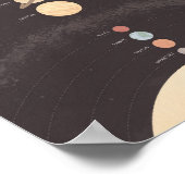 Onderwijs voor zonnestelsel Classroom Decor Poster (Hoek)