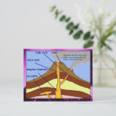 Onderwijs, wetenschap, aardwetenschappen, vulkaand briefkaart (Staand voorkant)