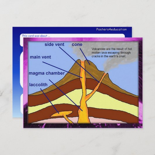 Onderwijs, wetenschap, aardwetenschappen, vulkaand briefkaart (Voorkant / Achterkant)