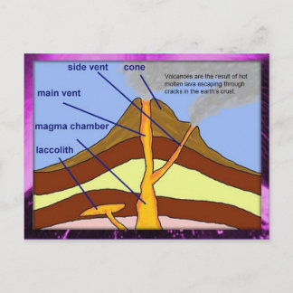 Onderwijs, wetenschap, aardwetenschappen, vulkaand briefkaart
