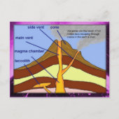 Onderwijs, wetenschap, aardwetenschappen, vulkaand briefkaart (Voorkant)