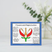 Onderwijs, wetenschap, bloemen en voortplanting briefkaart (Staand voorkant)
