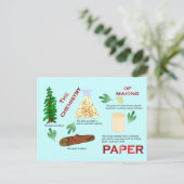 Onderwijs, Wetenschap en Scheikunde van papier Briefkaart (Staand voorkant)