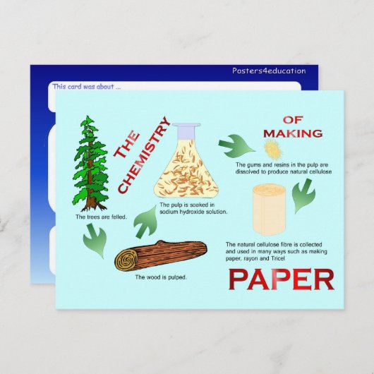 Onderwijs, Wetenschap en Scheikunde van papier Briefkaart (Voorkant / Achterkant)