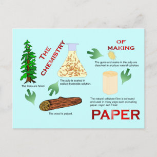 Onderwijs, Wetenschap en Scheikunde van papier Briefkaart