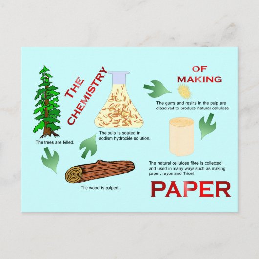 Onderwijs, Wetenschap en Scheikunde van papier Briefkaart (Voorkant)