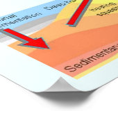 Onderwijs, Wetenschap, Geografie, Volkanistische a Poster (Hoek)