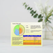 Onderwijs, Wetenschap, Lagen van de aarde Briefkaart (Staand voorkant)