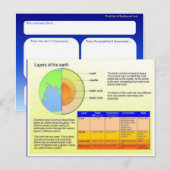 Onderwijs, Wetenschap, Lagen van de aarde Briefkaart (Voorkant / Achterkant)