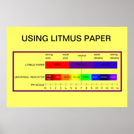Onderwijs, wetenschap, met Litmus-papier Poster (Voorkant)