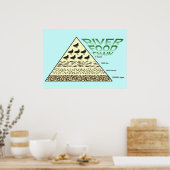Onderwijs, wetenschap, riviervoedselketen poster (Keuken)