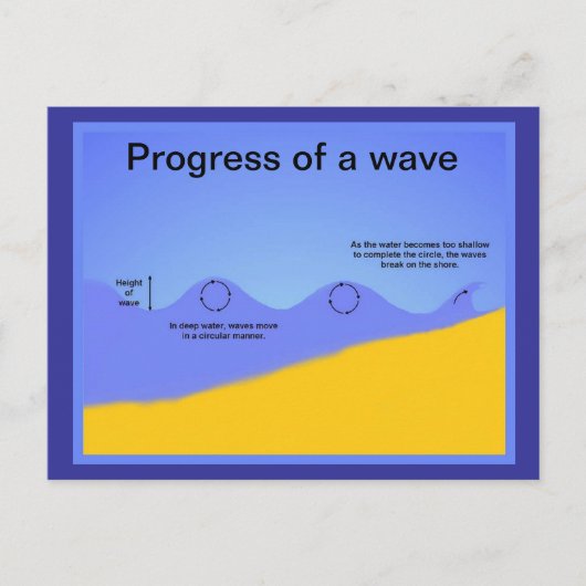 Onderwijs, Wetenschap, Voortgang van een golf Briefkaart (Voorkant)