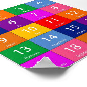 Onderwijsnummers Poster (Hoek)