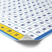 Onderwijsvermenigvuldiging Poster (Hoek)