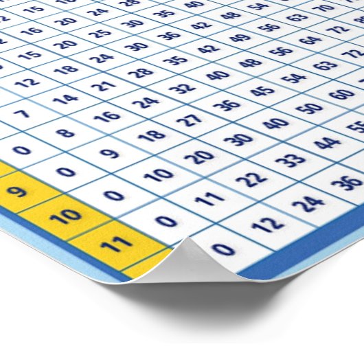 Onderwijsvermenigvuldiging Poster (Hoek)